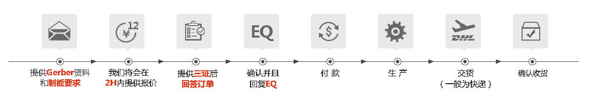 批量生產(chǎn)線(xiàn)路板廠(chǎng)家 深圳pcb小批量工廠(chǎng)